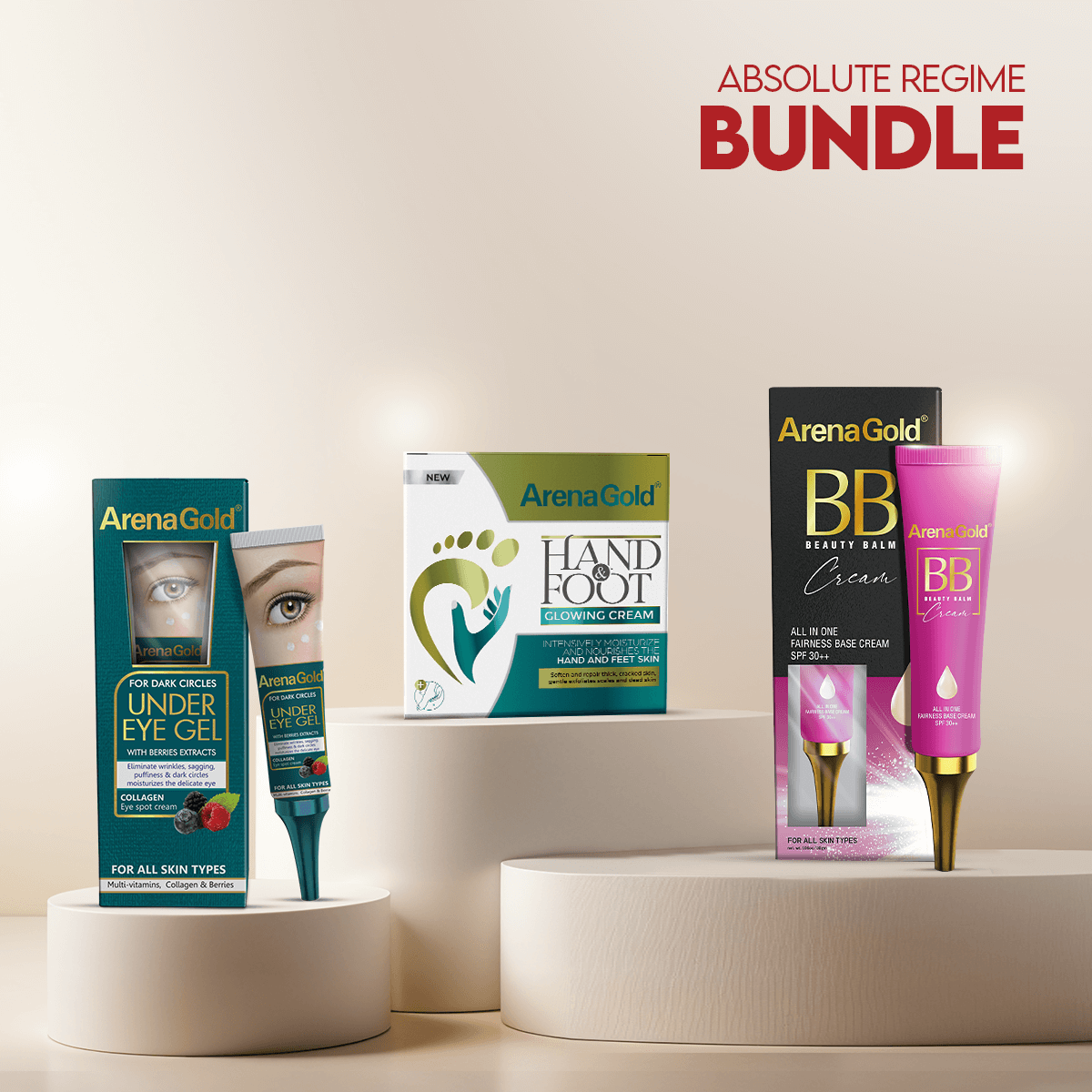 Absolute Regime Bundle